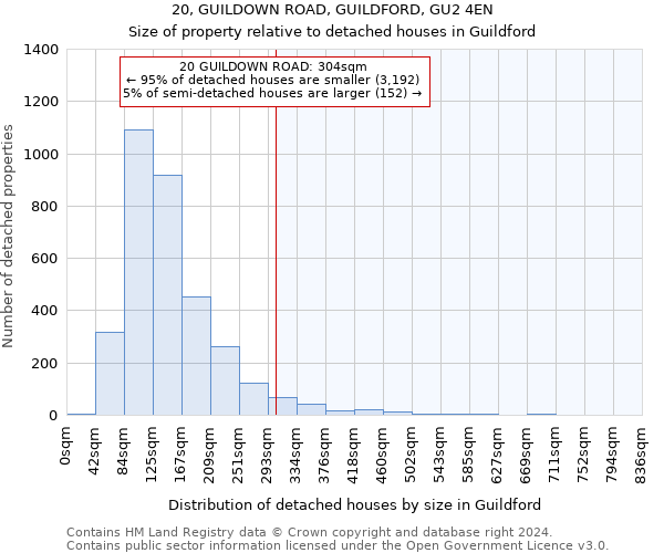 20, GUILDOWN ROAD, GUILDFORD, GU2 4EN: Size of property relative to detached houses in Guildford