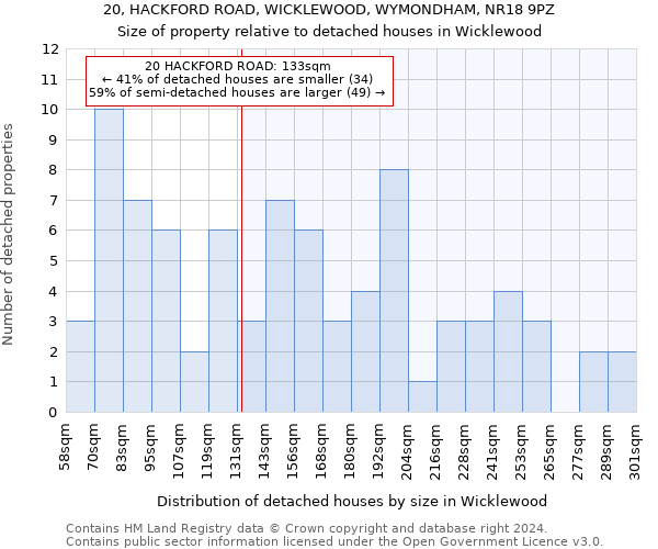 20, HACKFORD ROAD, WICKLEWOOD, WYMONDHAM, NR18 9PZ: Size of property relative to detached houses in Wicklewood