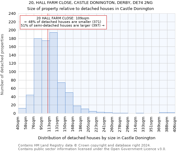 20, HALL FARM CLOSE, CASTLE DONINGTON, DERBY, DE74 2NG: Size of property relative to detached houses in Castle Donington