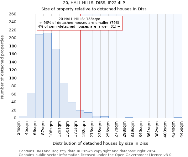 20, HALL HILLS, DISS, IP22 4LP: Size of property relative to detached houses in Diss