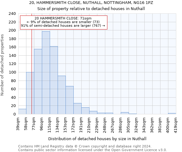 20, HAMMERSMITH CLOSE, NUTHALL, NOTTINGHAM, NG16 1PZ: Size of property relative to detached houses in Nuthall
