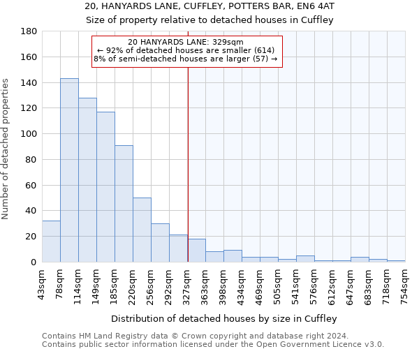 20, HANYARDS LANE, CUFFLEY, POTTERS BAR, EN6 4AT: Size of property relative to detached houses in Cuffley