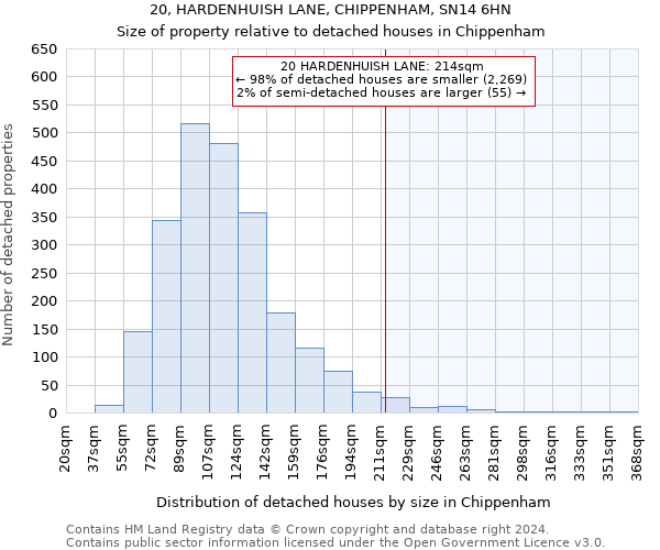 20, HARDENHUISH LANE, CHIPPENHAM, SN14 6HN: Size of property relative to detached houses in Chippenham