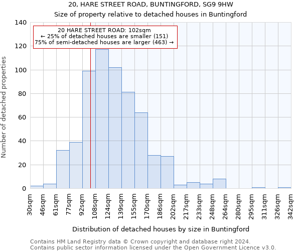 20, HARE STREET ROAD, BUNTINGFORD, SG9 9HW: Size of property relative to detached houses in Buntingford
