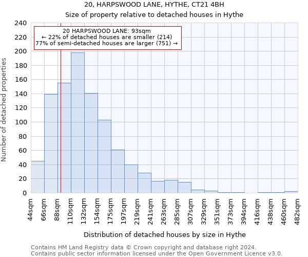 20, HARPSWOOD LANE, HYTHE, CT21 4BH: Size of property relative to detached houses in Hythe