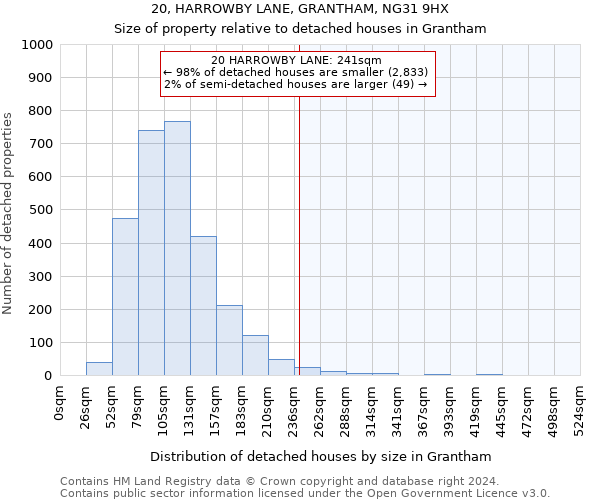 20, HARROWBY LANE, GRANTHAM, NG31 9HX: Size of property relative to detached houses in Grantham