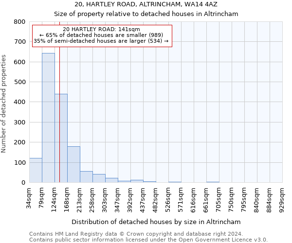 20, HARTLEY ROAD, ALTRINCHAM, WA14 4AZ: Size of property relative to detached houses in Altrincham