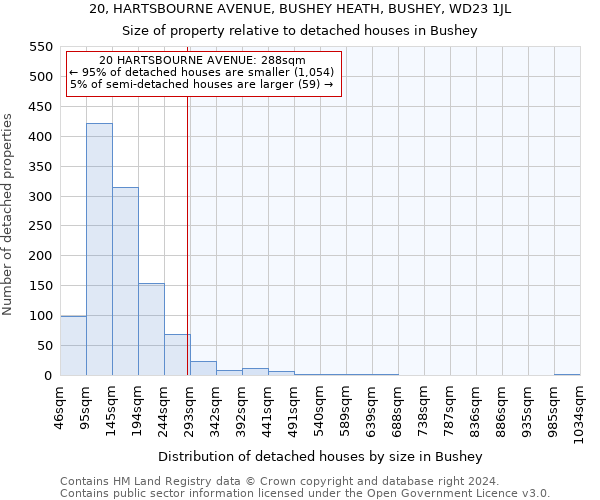 20, HARTSBOURNE AVENUE, BUSHEY HEATH, BUSHEY, WD23 1JL: Size of property relative to detached houses in Bushey