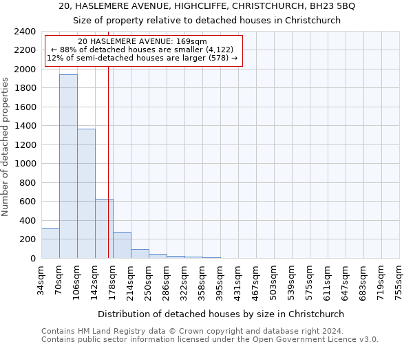 20, HASLEMERE AVENUE, HIGHCLIFFE, CHRISTCHURCH, BH23 5BQ: Size of property relative to detached houses in Christchurch