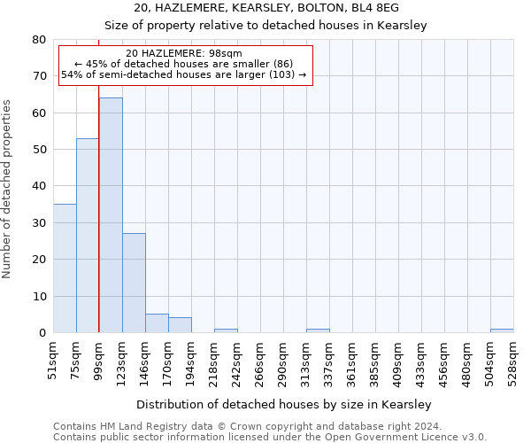 20, HAZLEMERE, KEARSLEY, BOLTON, BL4 8EG: Size of property relative to detached houses in Kearsley