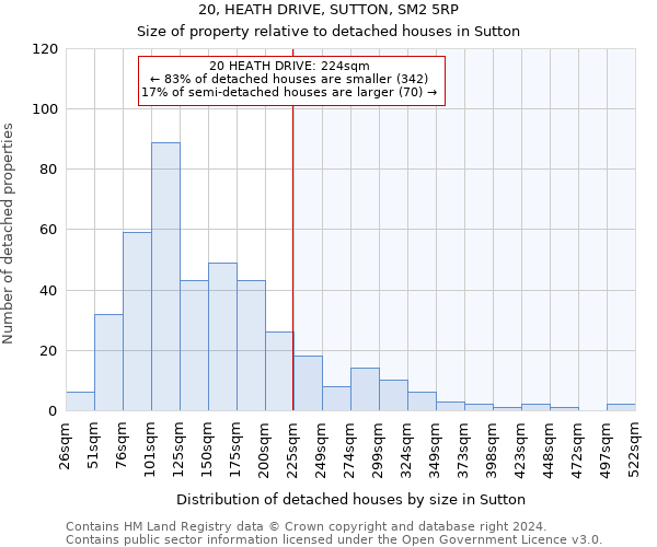 20, HEATH DRIVE, SUTTON, SM2 5RP: Size of property relative to detached houses in Sutton