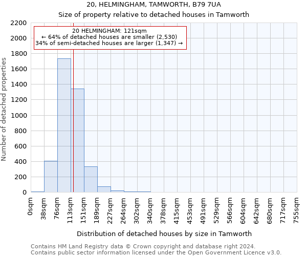 20, HELMINGHAM, TAMWORTH, B79 7UA: Size of property relative to detached houses in Tamworth