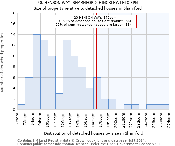 20, HENSON WAY, SHARNFORD, HINCKLEY, LE10 3PN: Size of property relative to detached houses in Sharnford