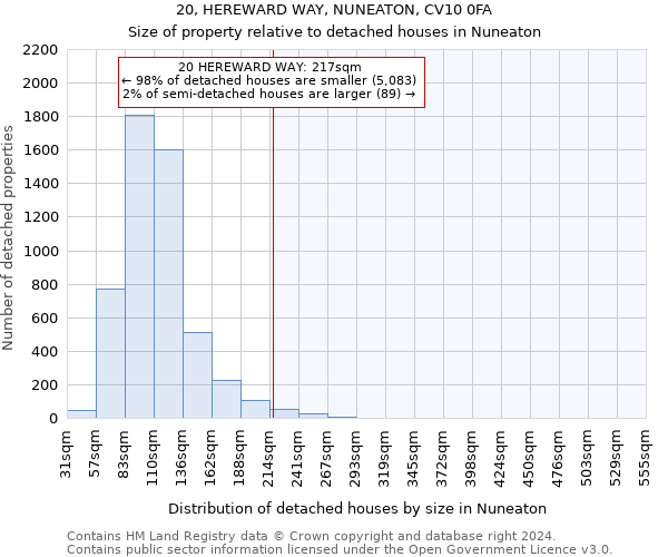 20, HEREWARD WAY, NUNEATON, CV10 0FA: Size of property relative to detached houses in Nuneaton