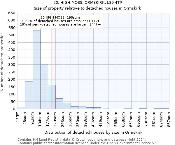 20, HIGH MOSS, ORMSKIRK, L39 4TP: Size of property relative to detached houses in Ormskirk