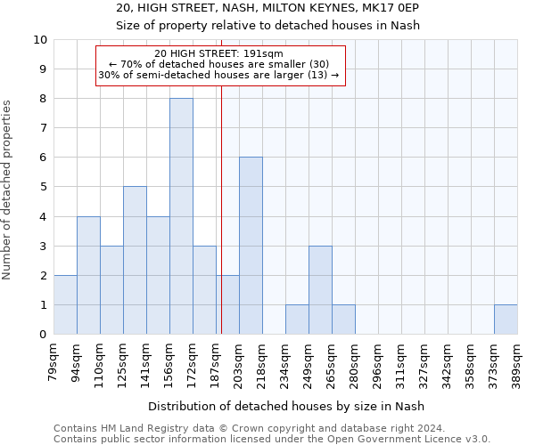 20, HIGH STREET, NASH, MILTON KEYNES, MK17 0EP: Size of property relative to detached houses in Nash