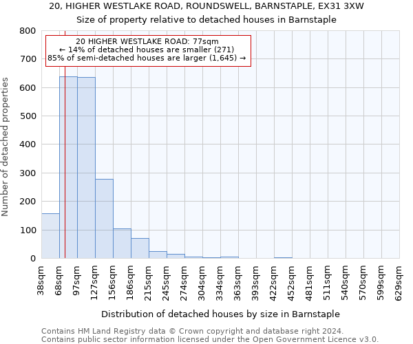 20, HIGHER WESTLAKE ROAD, ROUNDSWELL, BARNSTAPLE, EX31 3XW: Size of property relative to detached houses in Barnstaple