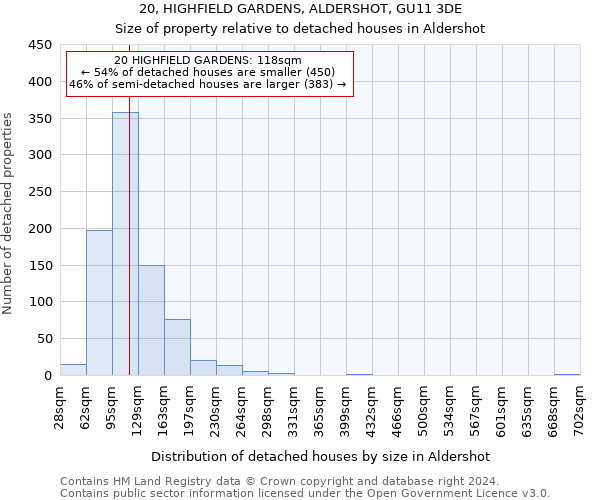 20, HIGHFIELD GARDENS, ALDERSHOT, GU11 3DE: Size of property relative to detached houses in Aldershot