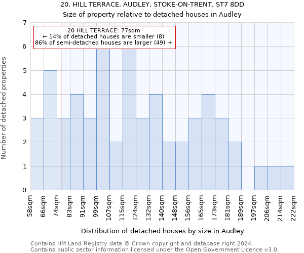 20, HILL TERRACE, AUDLEY, STOKE-ON-TRENT, ST7 8DD: Size of property relative to detached houses in Audley