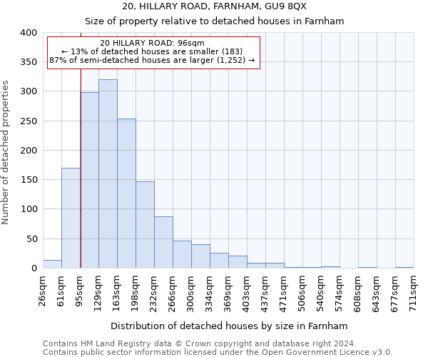 20, HILLARY ROAD, FARNHAM, GU9 8QX: Size of property relative to detached houses in Farnham
