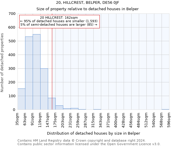 20, HILLCREST, BELPER, DE56 0JF: Size of property relative to detached houses in Belper