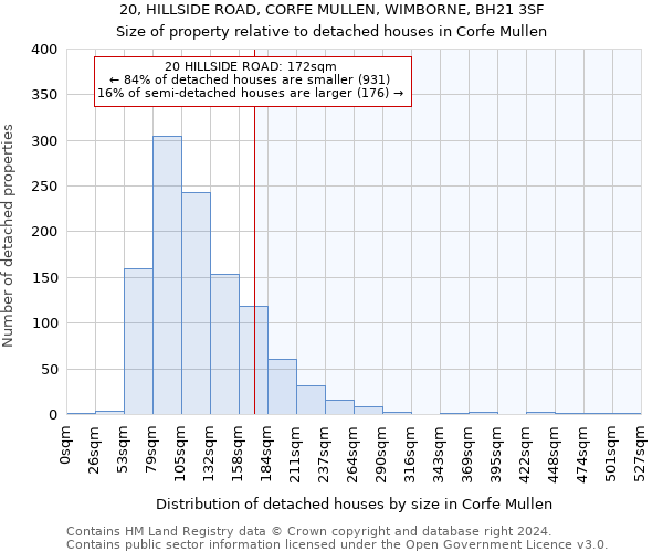 20, HILLSIDE ROAD, CORFE MULLEN, WIMBORNE, BH21 3SF: Size of property relative to detached houses in Corfe Mullen