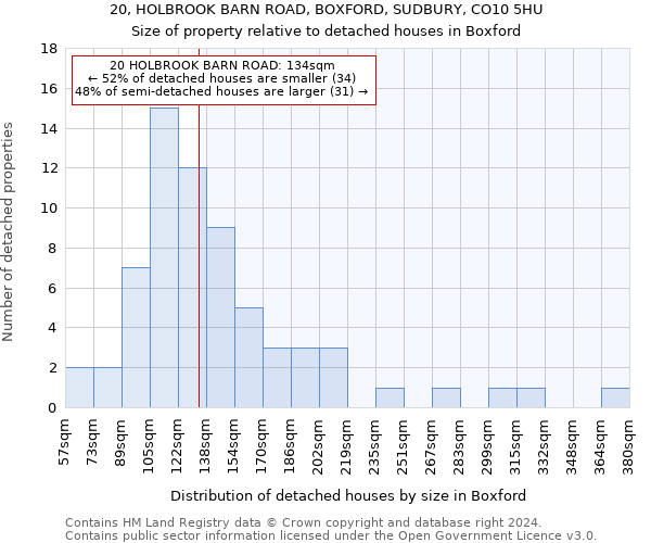 20, HOLBROOK BARN ROAD, BOXFORD, SUDBURY, CO10 5HU: Size of property relative to detached houses in Boxford