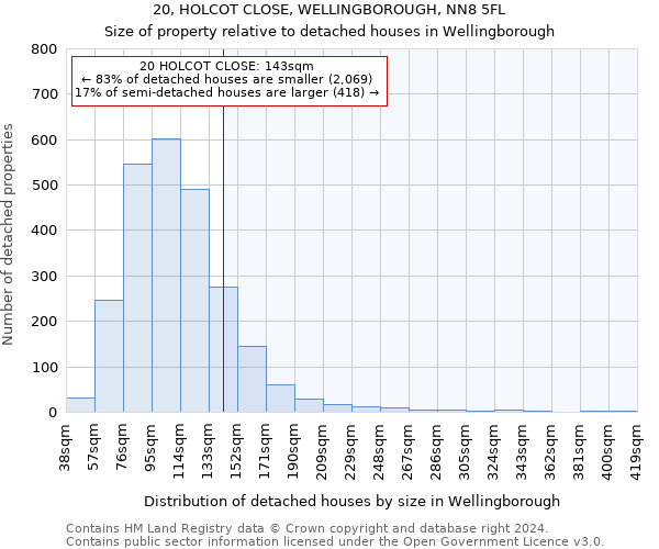 20, HOLCOT CLOSE, WELLINGBOROUGH, NN8 5FL: Size of property relative to detached houses in Wellingborough