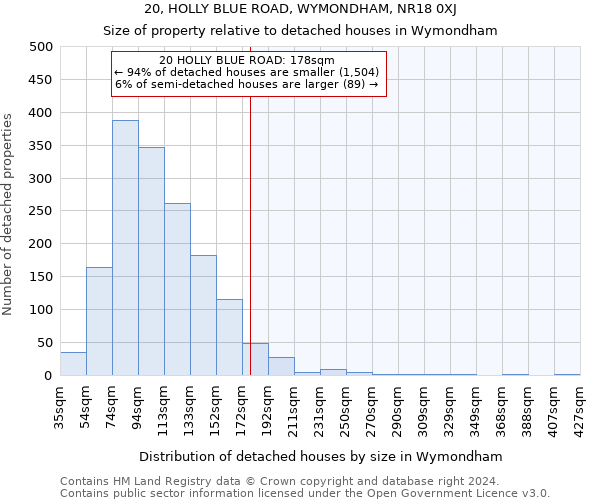 20, HOLLY BLUE ROAD, WYMONDHAM, NR18 0XJ: Size of property relative to detached houses in Wymondham