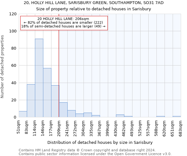 20, HOLLY HILL LANE, SARISBURY GREEN, SOUTHAMPTON, SO31 7AD: Size of property relative to detached houses in Sarisbury
