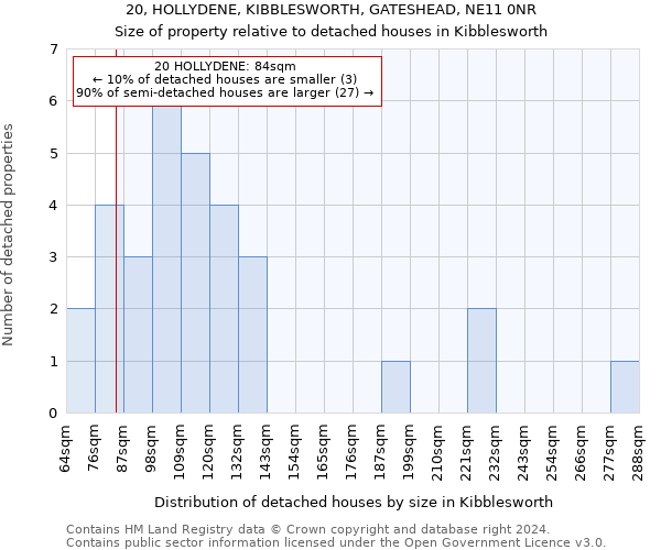 20, HOLLYDENE, KIBBLESWORTH, GATESHEAD, NE11 0NR: Size of property relative to detached houses in Kibblesworth