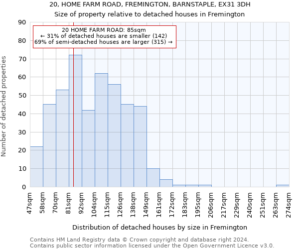 20, HOME FARM ROAD, FREMINGTON, BARNSTAPLE, EX31 3DH: Size of property relative to detached houses in Fremington