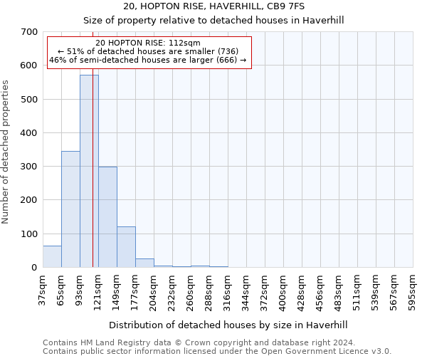 20, HOPTON RISE, HAVERHILL, CB9 7FS: Size of property relative to detached houses in Haverhill