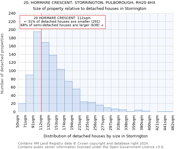 20, HORMARE CRESCENT, STORRINGTON, PULBOROUGH, RH20 4HX: Size of property relative to detached houses in Storrington