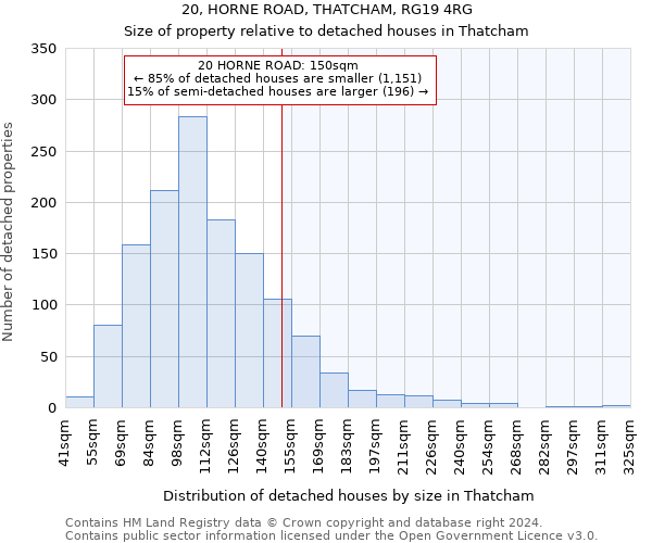 20, HORNE ROAD, THATCHAM, RG19 4RG: Size of property relative to detached houses in Thatcham
