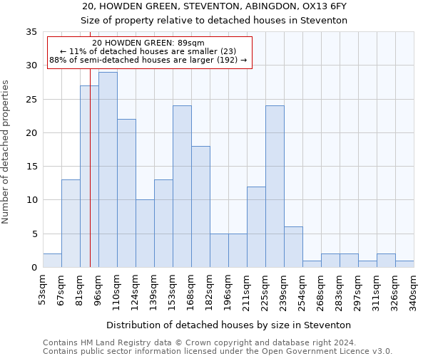 20, HOWDEN GREEN, STEVENTON, ABINGDON, OX13 6FY: Size of property relative to detached houses in Steventon