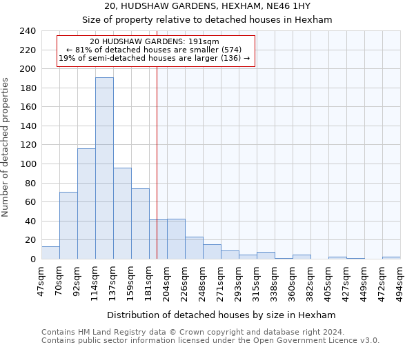 20, HUDSHAW GARDENS, HEXHAM, NE46 1HY: Size of property relative to detached houses in Hexham