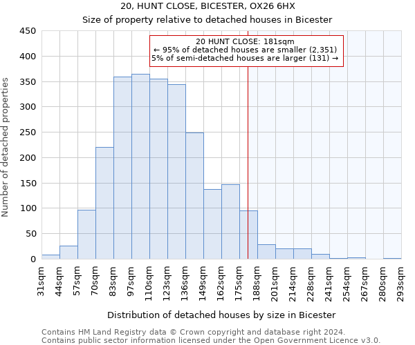 20, HUNT CLOSE, BICESTER, OX26 6HX: Size of property relative to detached houses in Bicester