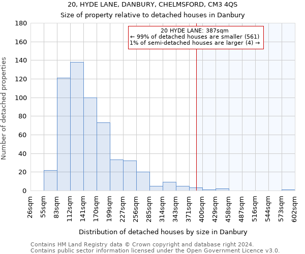 20, HYDE LANE, DANBURY, CHELMSFORD, CM3 4QS: Size of property relative to detached houses in Danbury