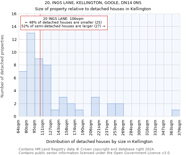 20, INGS LANE, KELLINGTON, GOOLE, DN14 0NS: Size of property relative to detached houses in Kellington