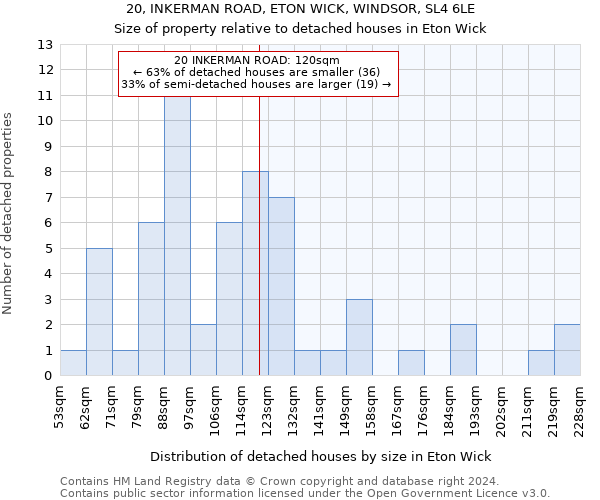 20, INKERMAN ROAD, ETON WICK, WINDSOR, SL4 6LE: Size of property relative to detached houses in Eton Wick
