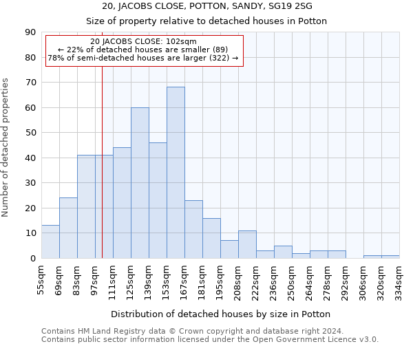 20, JACOBS CLOSE, POTTON, SANDY, SG19 2SG: Size of property relative to detached houses in Potton