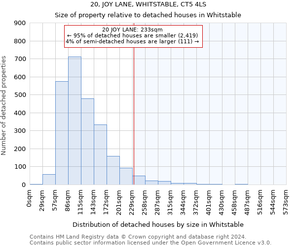 20, JOY LANE, WHITSTABLE, CT5 4LS: Size of property relative to detached houses in Whitstable