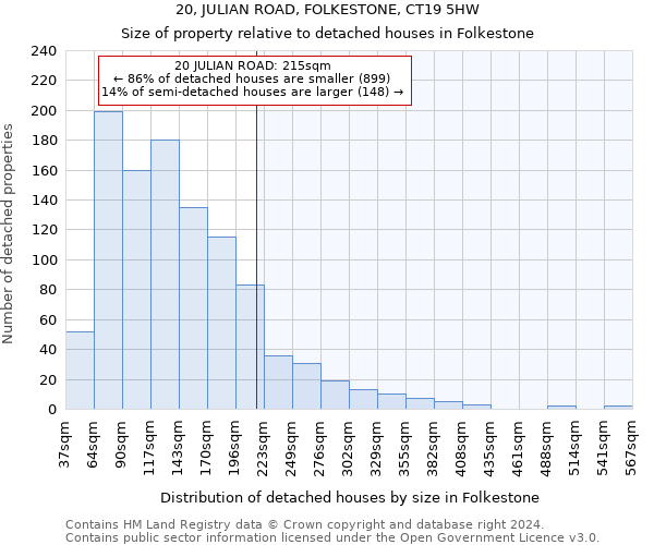 20, JULIAN ROAD, FOLKESTONE, CT19 5HW: Size of property relative to detached houses in Folkestone