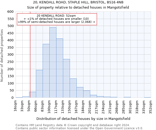 20, KENDALL ROAD, STAPLE HILL, BRISTOL, BS16 4NB: Size of property relative to detached houses in Mangotsfield