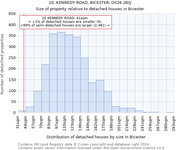 20, KENNEDY ROAD, BICESTER, OX26 2BQ: Size of property relative to detached houses in Bicester