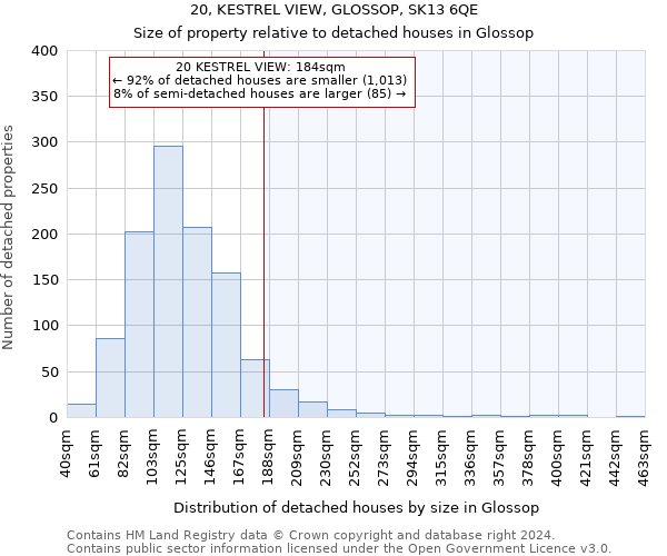 20, KESTREL VIEW, GLOSSOP, SK13 6QE: Size of property relative to detached houses in Glossop