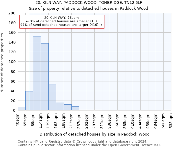 20, KILN WAY, PADDOCK WOOD, TONBRIDGE, TN12 6LF: Size of property relative to detached houses in Paddock Wood