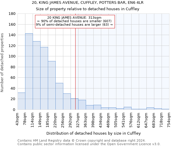 20, KING JAMES AVENUE, CUFFLEY, POTTERS BAR, EN6 4LR: Size of property relative to detached houses in Cuffley