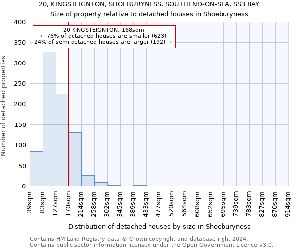 20, KINGSTEIGNTON, SHOEBURYNESS, SOUTHEND-ON-SEA, SS3 8AY: Size of property relative to detached houses in Shoeburyness
